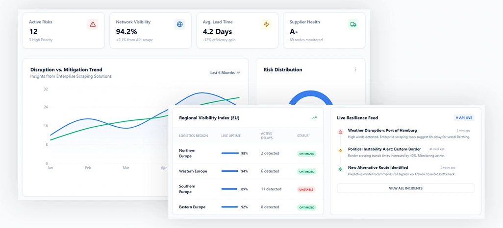Strengthening Operational Resilience Through Data-Driven Risk Monitoring